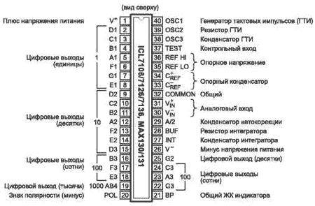 Постоянно пищит мультиметр что делать